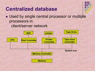 Centralized database


Used by single central processor or multiple
processors in
client/server network
disk

CPU

printer

Disk Controller

Printer
Controller

Tape Drive

Tape drive
Controller

System bus
Memory Controller
Memory

 