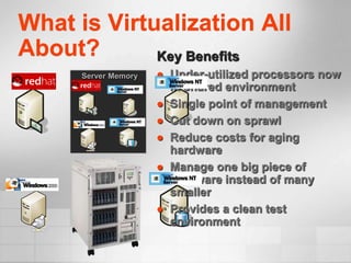 What is Virtualization All
About?       Key Benefits
      Server Memory      Under-utilized processors now
                          in shared environment
                         Single point of management
                         Cut down on sprawl
                         Reduce costs for aging
                          hardware
                         Manage one big piece of
                          hardware instead of many
                          smaller
                         Provides a clean test
                          environment
 