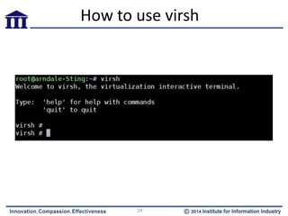 How to use virsh
24
 