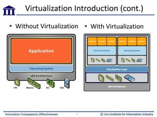 Virtualization Introduction (cont.)
4
• Without Virtualization • With Virtualization
 