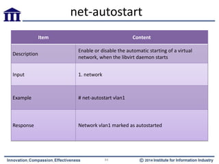 net-autostart
Item Content
Description
Enable or disable the automatic starting of a virtual
network, when the libvirt daemon starts
Input 1. network
Example # net-autostart vlan1
Response Network vlan1 marked as autostarted
84
 