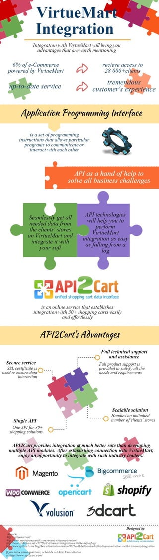 Improve your e-Commerce in no Time with VirtueMart Integration
