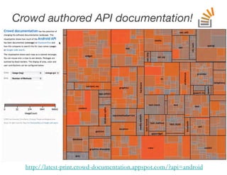 Crowd authored API documentation! 
http://latest-print.crowd-documentation.appspot.com/?api=android 
 