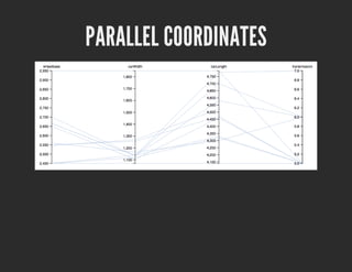 PARALLEL COORDINATES
 