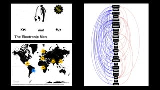 Art is Open Source at Visualize: materials and links