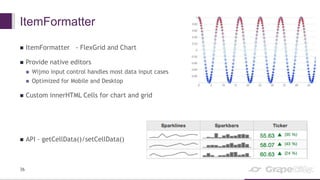 ItemFormatter
 ItemFormatter - FlexGrid and Chart
 Provide native editors
 Wijmo input control handles most data input cases
 Optimized for Mobile and Desktop
 Custom innerHTML Cells for chart and grid
 API – getCellData()/setCellData()
36
 