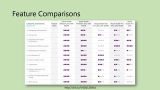 Feature Comparisons




              http://bit.ly/VS2012SKUs
 