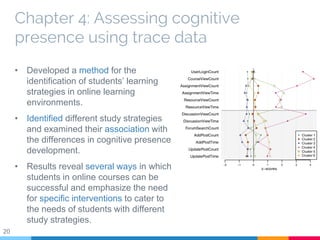 20
Chapter 4: Assessing cognitive
presence using trace data
• Developed a method for the
identification of students’ learning
strategies in online learning
environments.
• Identified different study strategies
and examined their association with
the differences in cognitive presence
development.
• Results reveal several ways in which
students in online courses can be
successful and emphasize the need
for specific interventions to cater to
the needs of students with different
study strategies.
 