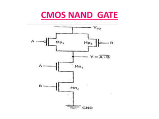 CMOS NAND GATE
 