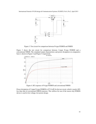 International Journal of VLSI design & Communication Systems (VLSICS) Vol.4, No.2, April 2013
42
Figure 3. Test circuit for comparison between N-type FGMOS and NMOS
Figure 3 shows the test circuit for comparison between 2-input N-type FGMOS and a
conventional NMOS. The simulated output characteristics and power dissipation on comparative
basis is shown in Figure 4 and Figure 5 respectively.
Figure 4. DC response of N-type FGMOS and conventional NMOS
Power dissipation of 2-input N-type FGMOS is 673.9 µW for the test circuit, which is nearly 40%
less than that of conventional NMOS transistor. This suffices for one of the reason why FGMOS
device is used in low-voltage, low-power design.
 