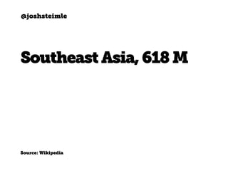 @joshsteimle
SoutheastAsia,618M
Source: Wikipedia
 