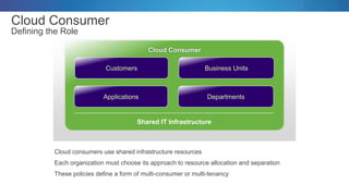 Cloud Consumer
Defining the Role
• Cloud consumers use shared infrastructure resources
• Each organization must choose its approach to resource allocation and separation
• These policies define a form of multi-consumer or multi-tenancy
Cloud Consumer
Shared IT Infrastructure
Customers Business Units
DepartmentsApplications
 