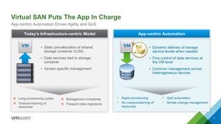 Virtual SAN Puts The App In Charge
App-centric Automation Drives Agility and QoS
App-centric Automation
• Dynamic delivery of storage
service levels when needed
• Fine control of data services at
the VM level
• Common management across
heterogeneous devices
 Rapid provisioning
 No overprovisioning of
resources
 QoS automation
 Simple change management
Today
• Static pre-allocation of shared
storage container (LUN)
• Data services tied to storage
container
• Vendor specific management
✖ Long provisioning cycles
✖ Overprovisioning of
resources
Today’s Infrastructure-centric Model
✖ Management complexity
✖ Frequent data migrations
7
 