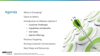 Broadcom Proprietary and Confidential. Copyright © 2024 Broadcom.
All Rights Reserved. The term “Broadcom” refers to Broadcom Inc. and/or its subsidiaries.
2
Agenda ​
What is Changing?
​
Value to Sellers
​
Introduction to VMware vSphere Foundation
• Customer Challenges
• Capabilities and Benefits
• Use Cases
• Add-On Offerings
​
Persona Targeting
​
Driving Customer Conversations
​
Next Steps and Resources
 