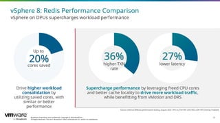 Broadcom Proprietary and Confidential. Copyright © 2024 Broadcom.
All Rights Reserved. The term “Broadcom” refers to Broadcom Inc. and/or its subsidiaries.
21
vSphere 8: Redis Performance Comparison
vSphere on DPUs supercharges workload performance
Source: Internal VMware performance testing, August 2022. DPU vs. Perf NIC (25G NICs with NSX Overlay Enabled)
20% 36% 27%
Supercharge performance by leveraging freed CPU cores
and better cache locality to drive more workload traffic,
while benefitting from vMotion and DRS
Drive higher workload
consolidation by
utilizing saved cores, with
similar or better
performance
Up to
cores saved higher TXN
rate
lower latency
 