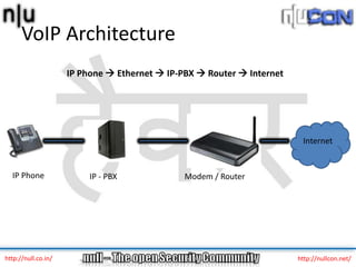 VoIP Architecture
                     IP Phone  Ethernet  IP-PBX  Router  Internet




                                                                         Internet


  IP Phone                IP - PBX             Modem / Router




http://null.co.in/                                                      http://nullcon.net/
 