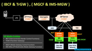 ( IBCF & TrGW ) , ( MGCF & IMS-MGW )
IMS
Gateway
Other IMS
Networks
LTE
SIP/IMS
Control
SIP Proxy
P-CSCF
Interrogator
I-CSCF
SIP Server
S-CSCF
PSTN
Gateway
PSTN
Control
Other PSTN
Networks
TrGW
IBCF
IMS-MGW
MGCF
HSS TAS
All Media Entities
• IBCF (Interconnection Border Control Functions)
• TrGW (Transition Gateway)
=============================================
• MGCF (Media Gateway Control Function)
• IMS-MGw (IP Multimedia-Media Gateway Function)
http://TelecomTutorial.info
 