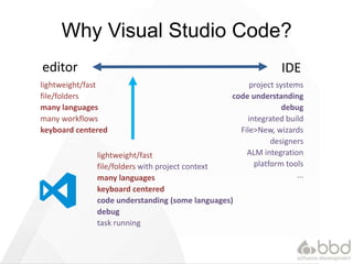 editor IDE
lightweight/fast
file/folders
many languages
many workflows
keyboard centered
project systems
code understanding
debug
integrated build
File>New, wizards
designers
ALM integration
platform tools
...
lightweight/fast
file/folders with project context
many languages
keyboard centered
code understanding (some languages)
debug
task running
Why Visual Studio Code?
 