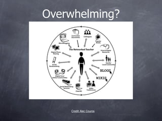 How Does the 21st Century Teacher Help the Networked Student Learn?