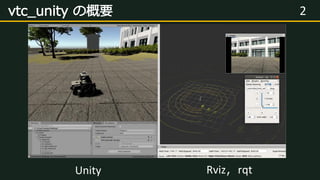 2vtc_unity の概要
Unity Rviz，rqt
 