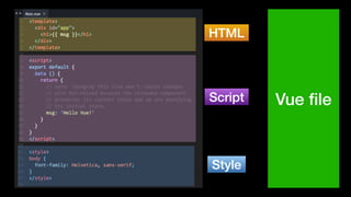 Vue ﬁle
HTML
Script
Style
 