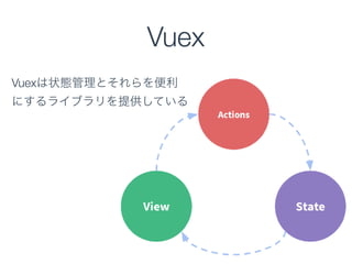 Vue.jsをはじめる