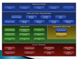 Android Handheld Systems