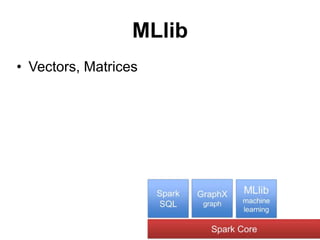 MLlib
• Vectors, Matrices
 