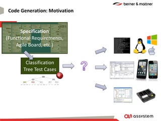 Code Generation: Motivation
Classification
Tree Test Cases
Specification
(Functional Requirements,
Agile Board, etc.)
 