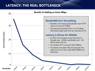 www.neotys.com© 2015 Neotys. All Rights Reserved.
LATENCY: THE REAL BOTTLENECK
Bandwidth Isn’t Everything
• Benefits of increasing bandwidth over HTTP
caps out around 5 Mbps
• Increasing bandwidth from 5 to 10 Mbps
decreases page load time by only about 5%
Latency is Worse for Mobile
• In 2012, the average round trip time to
Google was ~100ms worldwide and ~50-
60ms within the US
• On mobile, RTT is around 100-1000ms
• If a device has been idle and requires the
radio to turn on first, add 1000-2000ms to
that time
Benefit of Adding an Extra Mbps
Bandwidth
PercentImprovement
20
0
10
30
40
 