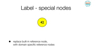 Label - special nodes
• replace built-in reference node,
with domain speciﬁc reference nodes
42
 