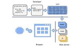 WebAssembly in Houdini CSS, is it possible?