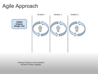Agile Approach 