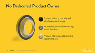 ®
12 | 1/13/2020 © Copyright 2006-2018 Inflectra Corporation
Product vision is not aligned
with business strategy
No Dedicated Product Owner
1
2 No accountability for collecting
user’s feedback
3 Product Marketing stalls losing
customer base
 