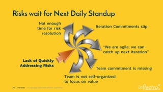 ®
24 | 1/13/2020 © Copyright 2006-2018 Inflectra Corporation
Risks wait for Next Daily Standup
Not enough
time for risk
resolution
Iteration Commitments slip
“We are agile; we can
catch up next iteration”
Team commitment is missing
Team is not self-organized
to focus on value
Lack of Quickly
Addressing Risks
 