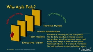 ®
6 | 1/13/2020 © Copyright 2006-2018 Inflectra Corporation
Executive Vision
Team Fragility
Process Inflammation
Technical Myopia
Iteration is too long; so, we use sprints!
We do daily standup; it makes us agile!
We are lean; we all do product owner role!
Every SDLC stage is done in one sprint!
Working Software = # of closed Jira tickets
We had to choose wrong technology stack
Why Agile Fails?
 