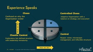 ®
8 | 1/13/2020 © Copyright 2006-2018 Inflectra Corporation
Experience Speaks
Adaptive Organization with a
balance on strategy and execution!
Controlled ChaosChaos
Confused on why the
Organization exists!
Chaotic Control
Exploratory but defined structure
with leadership immaturity
Myopic vision, microscopic
management, and inflexible structure!
Control
How we do?
Whatwedo?
 