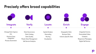 Precisely offers broad capabilities
Change Data Capture
ETL
Machine Data
Integration
Process Automation
Data Governance
Data Catalog
Data Quality
Master Data Management
Self-Service Analytics
Spatial Analysis
Geocoding
Routing
Visualization
Geographic Data
Business Data
Industry-Specific Data
Integrated Comms
Personalized Video
Chatbots
Responsive Messaging
Digital Self Service
Integrate Verify Locate Enrich Engage
 