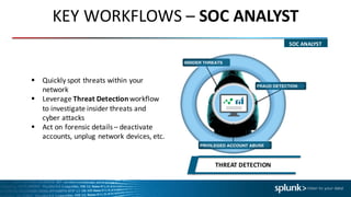 THREAT	
  DETECTION
KEY	
  WORKFLOWS	
  – SOC	
  ANALYST
SOC	
  ANALYST
§ Quickly	
  spot	
  threats	
  within	
  your	
  
network
§ Leverage	
  Threat	
  Detection	
  workflow	
  
to	
  investigate	
  insider	
  threats	
  and	
  
cyber	
  attacks	
  	
  
§ Act	
  on	
  forensic	
  details	
  – deactivate	
  
accounts,	
  unplug	
  network	
  devices,	
  etc.
 