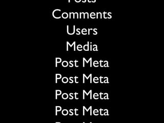 Posts
Comments
Users
Media
Post Meta
Post Meta
Post Meta
Post Meta

 