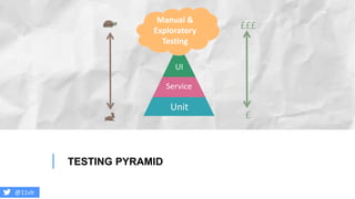 TESTING PYRAMID
@11vlr
£
£££
UI
Service
Unit
Manual &
Exploratory
Testing
 