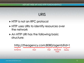 ASP.NET WEB API AND HTTP FUNDAMENTALS

URIS
 HTTP

is not an RPC protocol

 HTTP

uses URIs to identify resources over
the network

 An

HTTP URI has the following basic
structure:
http://theagency.com:8080/agents?id=1
Schema

www.devconnections.com

Host

Port

Absolute
Path

Query

12

 