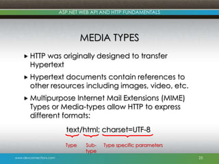ASP.NET WEB API AND HTTP FUNDAMENTALS

MEDIA TYPES
 HTTP

was originally designed to transfer
Hypertext

 Hypertext

documents contain references to
other resources including images, video, etc.

 Multipurpose

Internet Mail Extensions (MIME)
Types or Media-types allow HTTP to express
different formats:
text/html; charset=UTF-8
Type

www.devconnections.com

Subtype

Type specific parameters
25

 