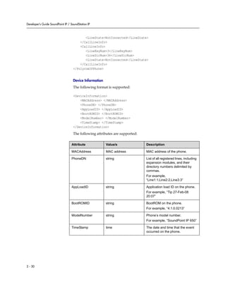 Developer’s Guide SoundPoint IP / SoundStation IP



                                           <LineState>NotConnected</LineState>
                                        </CallLineInfo>
                                        <CallLineInfo>
                                           <LineKeyNum>3</LineKeyNum>
                                           <LineDirNum>36</LineDirNum>
                                           <LineState>NotConnected</LineState>
                                        </CallLineInfo>
                                    </PolycomIPPhone>


                                    Device Information
                                    The following format is supported:

                                    <DeviceInformation>
                                        <MACAddress> </MACAddress>
                                        <PhoneDN> </PhoneDN>
                                        <AppLoadID> </AppLoadID>
                                        <BootROMID> </BootROMID>
                                        <ModelNumber> </ModelNumber>
                                        <TimeStamp> </TimeStamp>
                                    </DeviceInformation>

                                    The following attributes are supported:

                                  Attribute              Value/s              Description

                                  MACAddress             MAC address          MAC address of the phone.

                                  PhoneDN                string               List of all registsred lines, including
                                                                              expansion modules, and their
                                                                              directory numbers delimited by
                                                                              commas.
                                                                              For example,
                                                                              “Line1:1,Line2:2,Line3:3”

                                  AppLoadID              string               Application load ID on the phone.
                                                                              For example, “Tip 27-Feb-08
                                                                              20:07”

                                  BootROMID              string               BootROM on the phone.
                                                                              For example, “4.1.0.0213”

                                  ModelNumber            string               Phone’s model number.
                                                                              For example, “SoundPoint IP 650”

                                  TimeStamp              time                 The date and time that the event
                                                                              occurred on the phone.




2 - 30
 