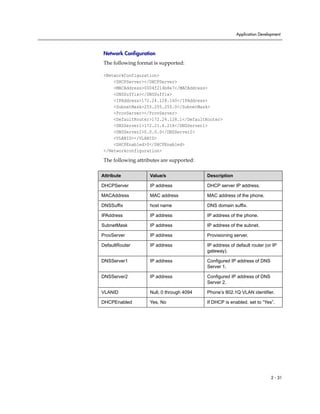 Application Development



Network Configuration
The following format is supported:

<NetworkConfiguration>
    <DHCPServer></DHCPServer>
    <MACAddress>0004f214b8e7</MACAddress>
    <DNSSuffix></DNSSuffix>
    <IPAddress>172.24.128.160</IPAddress>
    <SubnetMask>255.255.255.0</SubnetMask>
    <ProvServer></ProvServer>
    <DefaultRouter>172.24.128.1</DefaultRouter>
    <DNSServer1>172.21.6.218</DNSServer1>
    <DNSServer2>0.0.0.0</DNSServer2>
    <VLANID></VLANID>
    <DHCPEnabled>0</DHCPEnabled>
</Networkconfiguration>

The following attributes are supported:

Attribute          Value/s                Description

DHCPServer         IP address             DHCP server IP address.

MACAddress         MAC address            MAC address of the phone.

DNSSuffix          host name              DNS domain suffix.

IPAddress          IP address             IP address of the phone.

SubnetMask         IP address             IP address of the subnet.

ProvServer         IP address             Provisioning server.

DefaultRouter      IP address             IP address of default router (or IP
                                          gateway).

DNSServer1         IP address             Configured IP address of DNS
                                          Server 1.

DNSServer2         IP address             Configured IP address of DNS
                                          Server 2.

VLANID             Null, 0 through 4094   Phone’s 802.1Q VLAN identifier.

DHCPEnabled        Yes, No                If DHCP is enabled, set to “Yes”.




                                                                          2 - 31
 