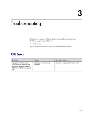 3
Troubleshooting


                              This chapter presents problems, likely causes, and corrective actions.
                              Problems are grouped as follows:

                              •    XML Errors
                              If you still need assistance, contact your system administrator.




XML Errors
Symptom                             Problem                          Corrective Action

Improperly formatted tables         A table tag was improperly       Correct the improperly formatted table.
could cause the phone to stop       formatted.
and restart or display the error
“XML Error (17,75) mismatched
tag”.




                                                                                                               3-1
 