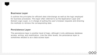 Business Layer
It outlines the principles for efficient data interchange as well as the logic employed
for business processes. This layer often referred to as the Application Layer and
Domain Logic Layer, is in charge of pulling the user’s browser requests and directing
the methods to retrieve the corresponding data.
Persistence Layer
The persistence layer is another level of logic, although it only addresses database
access, writing, and modification. Like the other levels, the persistence layer is
sometimes alluded to as a data access layer.
 