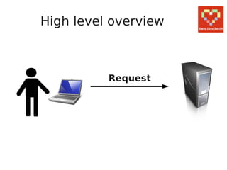 High level overview



          Request
 
