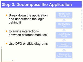 Step 3: Decompose the Application Break down the application and understand the logic behind it  Examine interactions between different modules  Use DFD or UML diagrams 