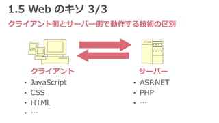 1.5 Web のキソ 3/3
クライアント側とサーバー側で動作する技術の区別
• JavaScript
• CSS
• HTML
• …
• ASP.NET
• PHP
• …
クライアント サーバー
 